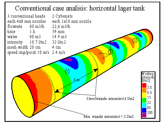Simulation of present situation in a brewery