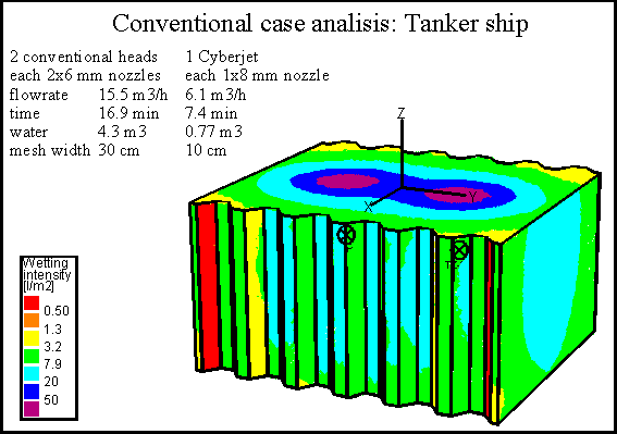 Simulation of present situation in a tanker ship